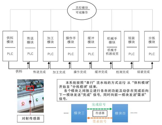 vrmps视觉机器人柔性自动化装配系统|工业机器人系统平台 - 维视智造