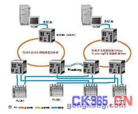 科动工业以太网精品电力行业解决方案