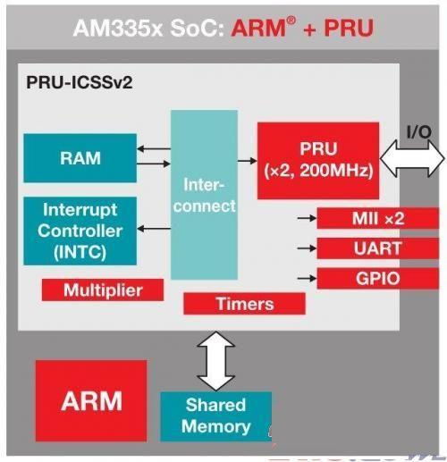 hmi plc 传感器 马达控制的工业自动化系统