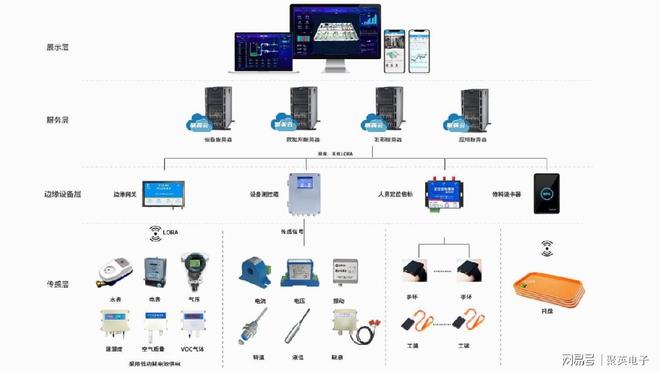 加快企业数字化转型,推动工业4.0时代到来|自动化|化|