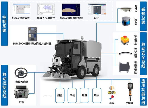 解决方案 科聪mrc5000推动无人清扫车解决方案落地应用