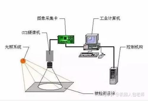 工业机器人系统集成是什么 固建工业机器人系统集成有哪些行业优势