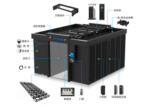 吉特们 jetemen 数据中心机房和储能系统解决方案