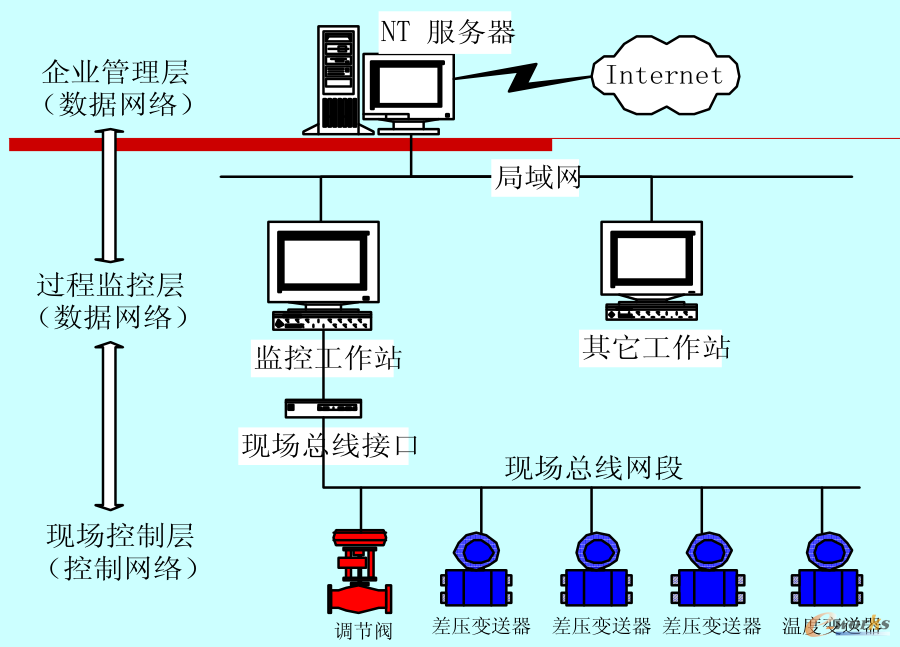 自动化在工业生产过程中的应用