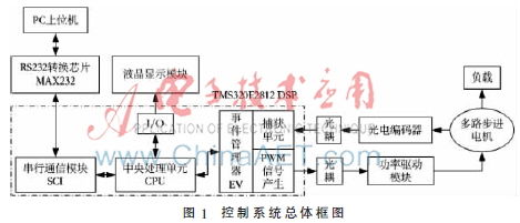 设计应用